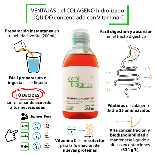 cómo tomar colageno hidrolizado de BioMaker Nutrition